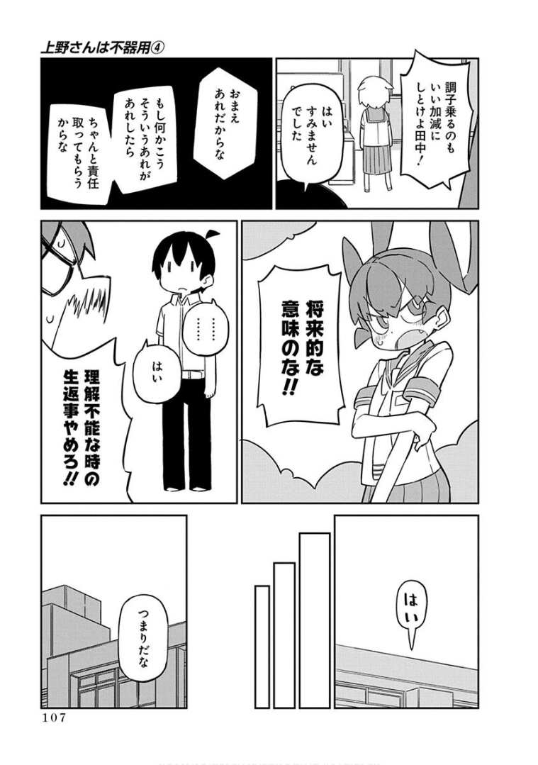 上野さんは不器用 第38話 - Page 7