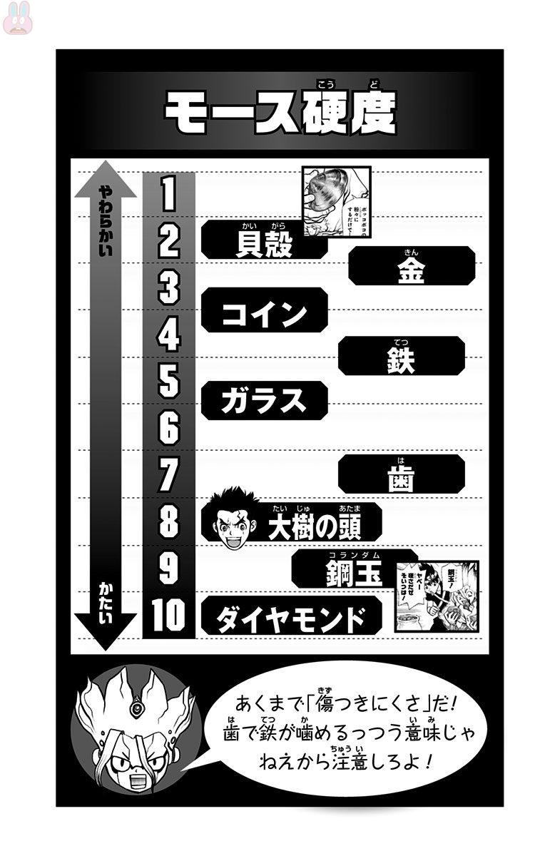 ドクターストーン 第28話 - Page 20