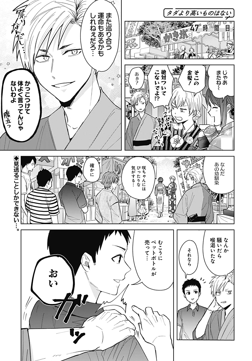 只野工業高校の日常 第47話 - Page 1