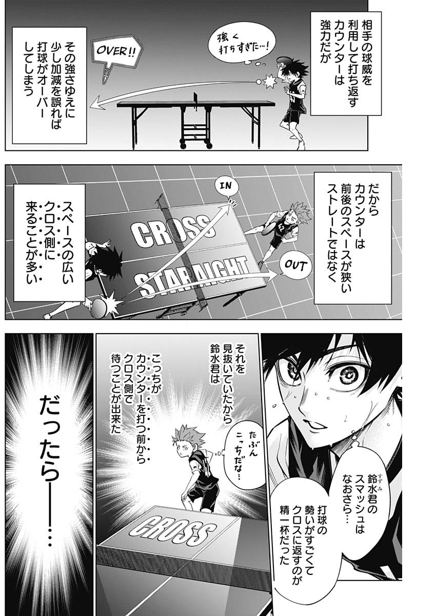 終わらないヨスガ 第15話 - Page 6