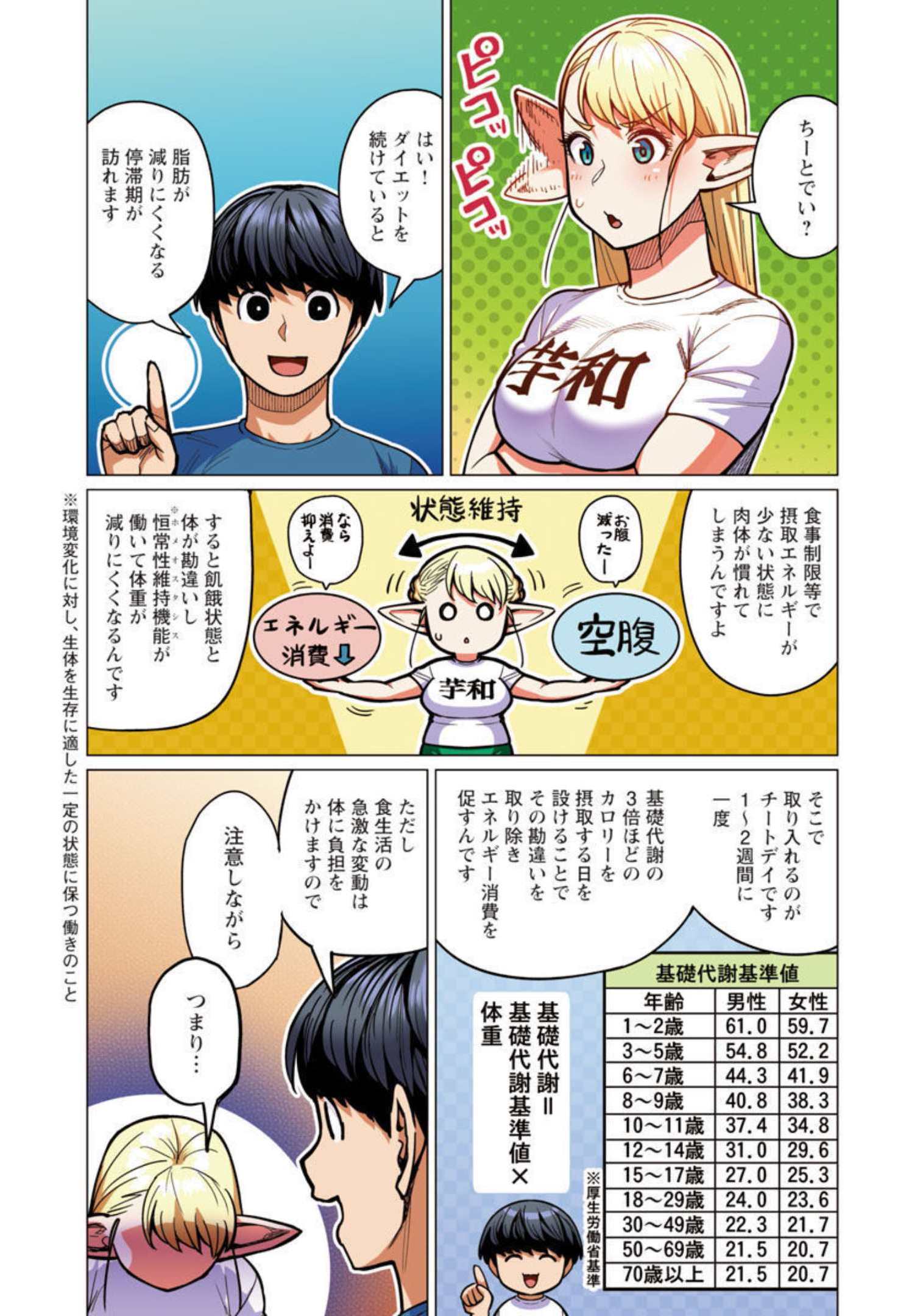 エルフさんは痩せられない。 第27話 - Page 11