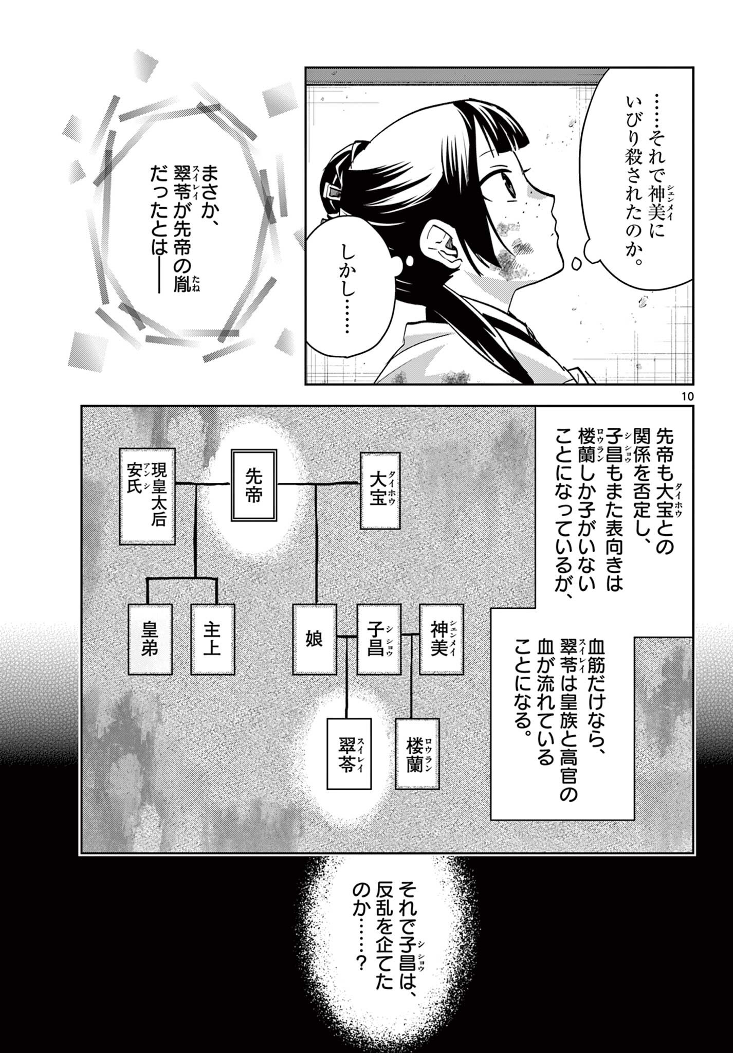 药屋少女的呢喃 (KURATA Minoji) 第73話 - Page 10